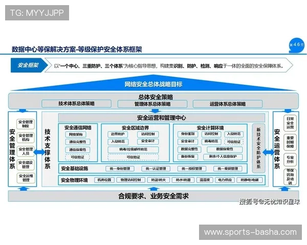 万搏体育登录线路安全保障措施解析保障用户信息安全与账号安全